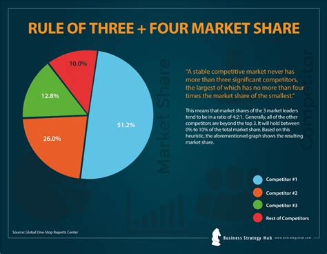 The Rule of Three/Four